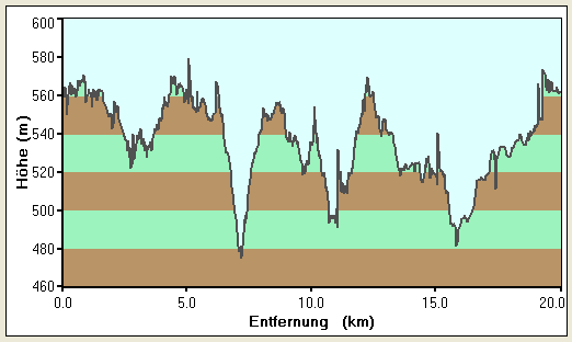 Höhenprofil Eisbrunnrundweg